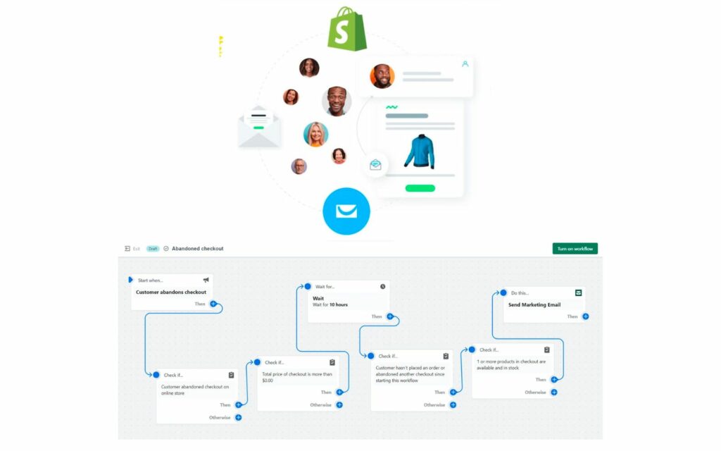 Additional Shopify Features And Tools