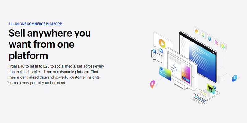 shopify plus pricing in australia