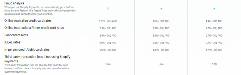 credit card fees