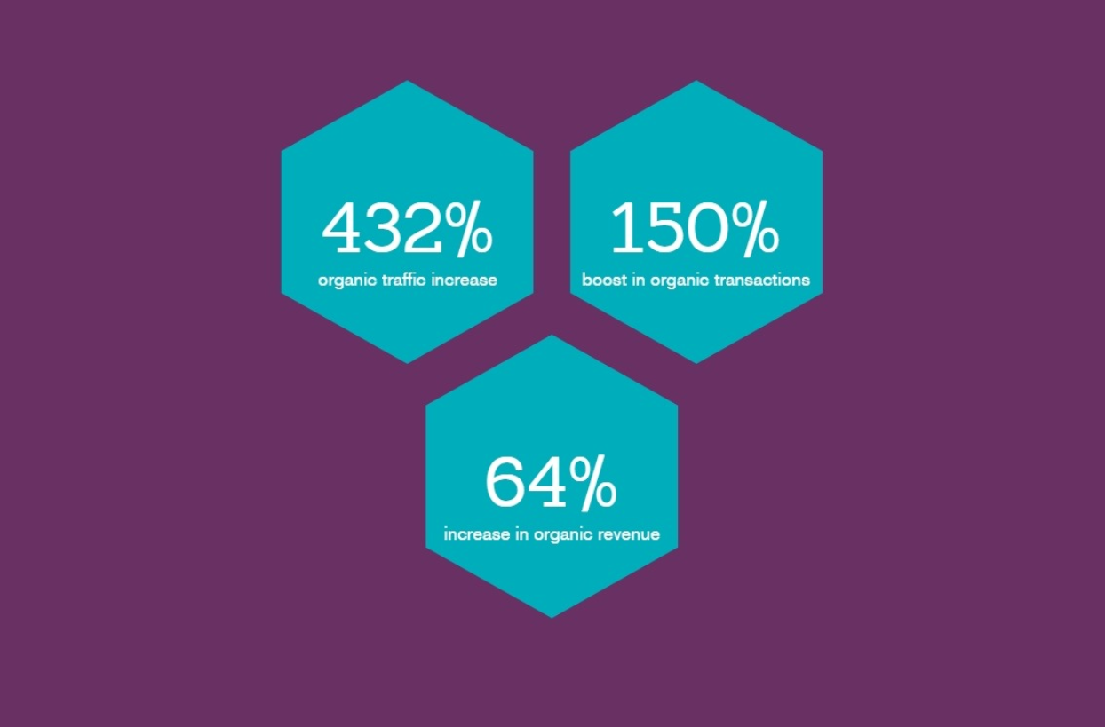 statistical-about-ecommerce-seo