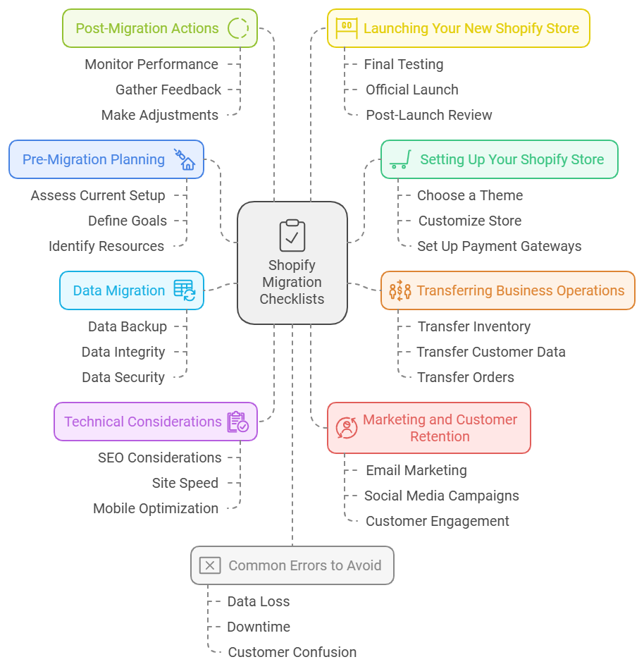 The Ultimate Shopify Migration Checklist