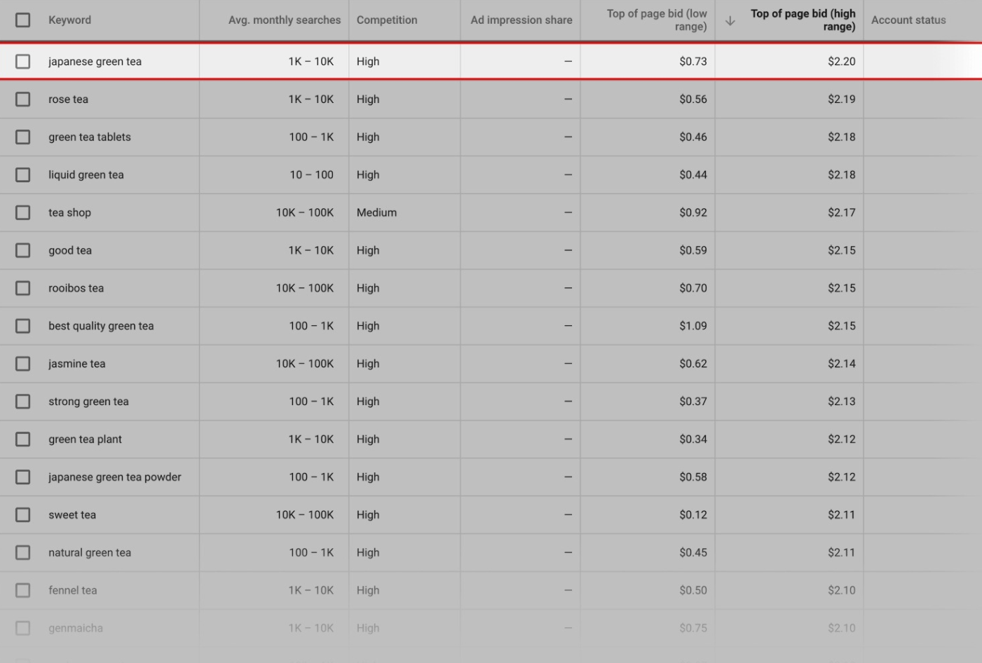 ecommerce-SEO-Guide-choosing-the-right-keywords-from-commercial-intent